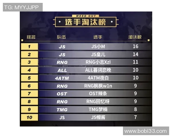 和平精英意识排行榜揭晓RNG战队荣登第六名引发热议