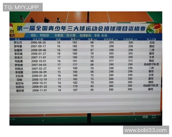 赛后分析:北京排球队与重庆排球队实力对比及比赛亮点回顾